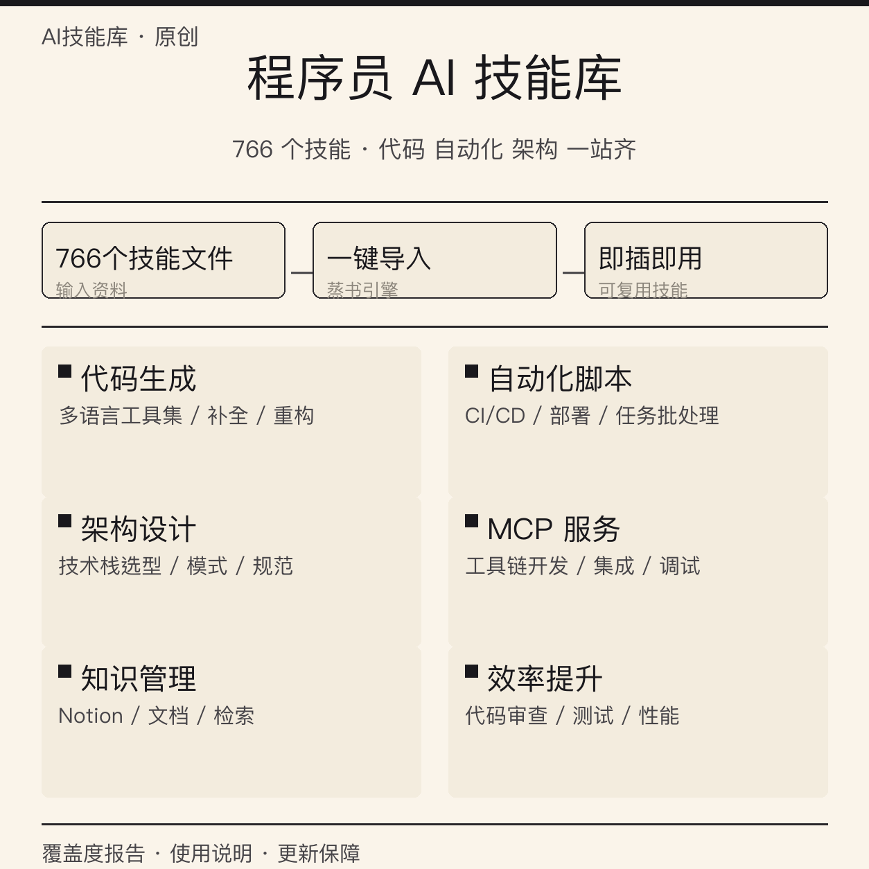 Programmer Codex Library