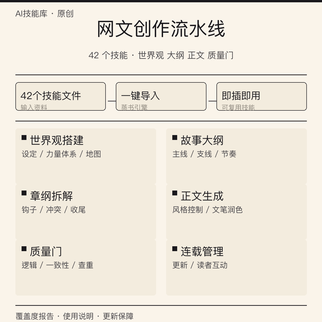 Web Novel Writing Pack